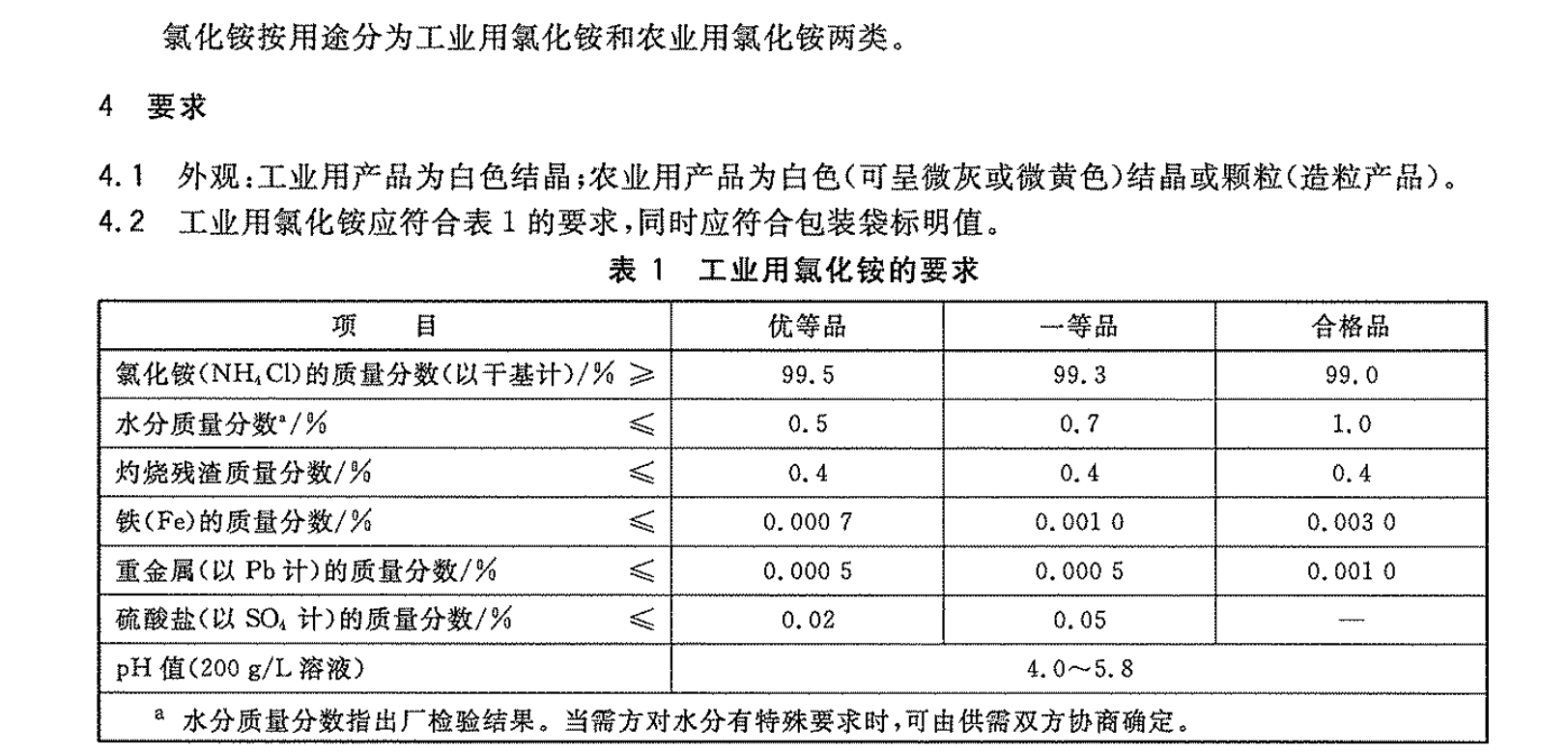 氯化銨國(guó)標(biāo)要求GBT2946-2008