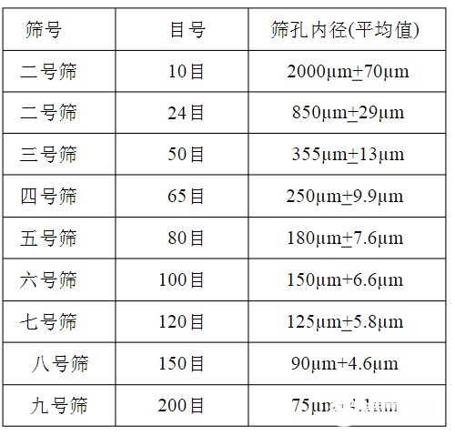 篩網(wǎng)規(guī)格你選對了嗎？